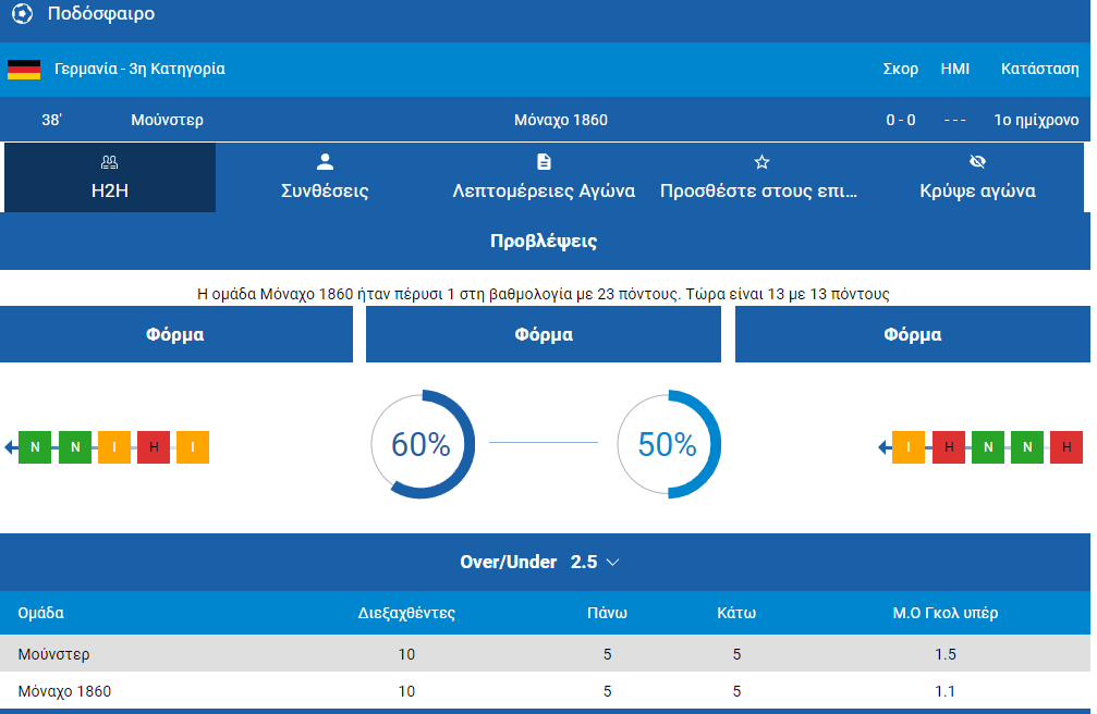 Παράδειγμα από αγώνα του στοίχημαν live score